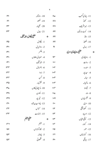 /nagr-nagr-punjab - Image 3