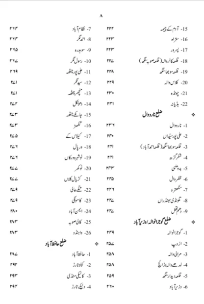 /nagr-nagr-punjab - Image 5